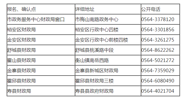 ［六安］2009年初級(jí)會(huì)計(jì)職稱考試12月8日-12月23日?qǐng)?bào)名