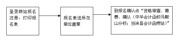 ［馬鞍山］2009年初級(jí)會(huì)計(jì)職稱考試12月8日-12月13日?qǐng)?bào)名