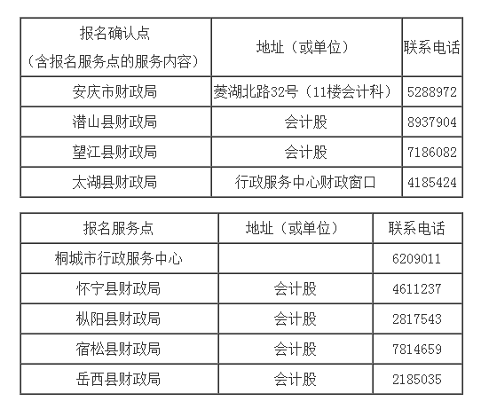 ［安慶］2009年初級(jí)會(huì)計(jì)職稱考試12月8日-20日?qǐng)?bào)名