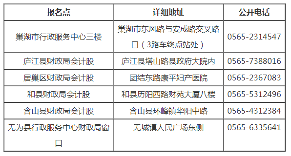 ［巢湖］2009年初級(jí)會(huì)計(jì)職稱考試12月10日-18日?qǐng)?bào)名