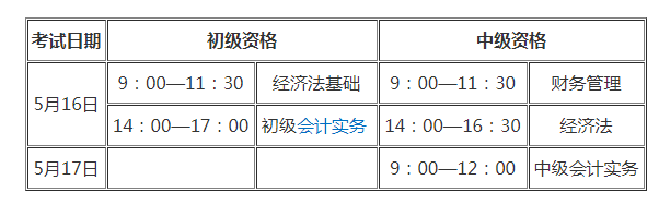 ［黃山］休寧縣09年初級會計職稱考試12月11日-20日報名