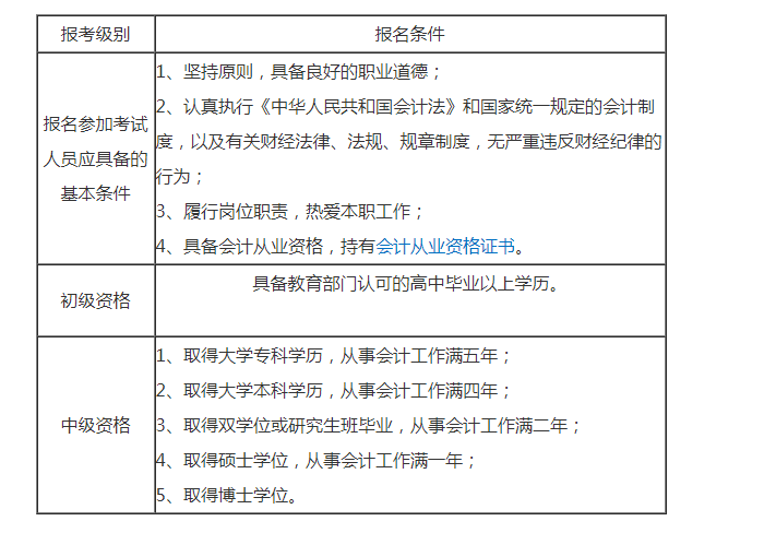 巢湖09年初級會計職稱考試補報名：1月11日-13日