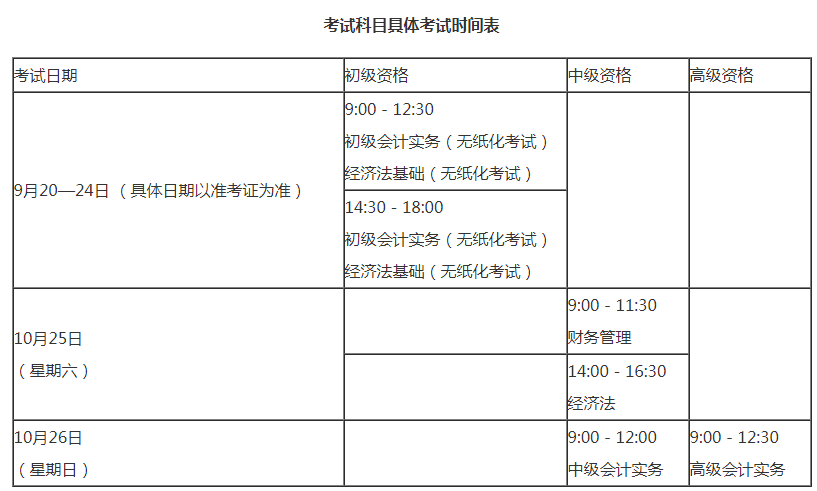 安徽馬鞍山2014年初級會計師考試報名時間4月1日至4月20日