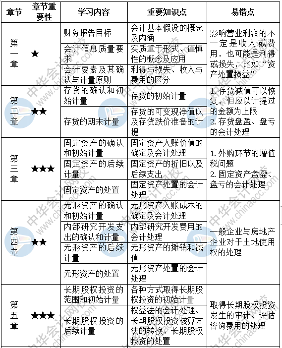 2020年會(huì)計(jì)實(shí)操證書關(guān)于疫情期間選擇遠(yuǎn)程考試的要求細(xì)則