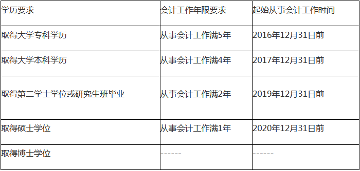 江蘇蘇州2021年中級會計職稱考試有關(guān)事項的通知