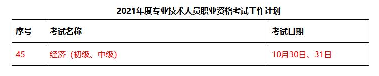 鄭州2021中級經(jīng)濟(jì)師考試方式