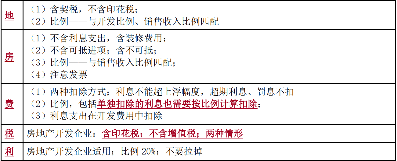 土地增值稅扣除項目有哪些