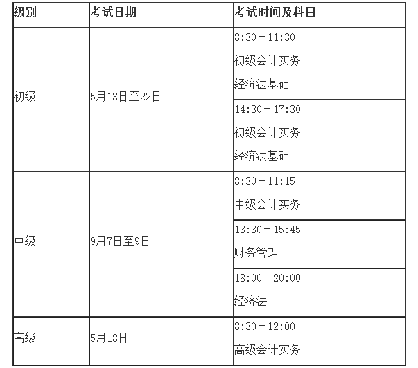 2024年中級(jí)會(huì)計(jì)資格考試報(bào)名簡(jiǎn)章正式公布