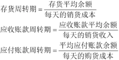 2024年中級會計《財務管理》預習階段必看知識點：現金收支日常管理——現金周轉期