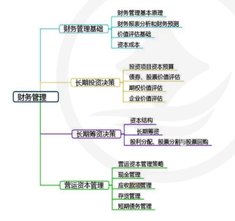 2024年注會(huì)《 財(cái)務(wù)成本管理 》 科目特點(diǎn)