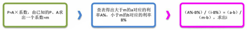 2024年中級(jí)會(huì)計(jì)（財(cái)務(wù)管理三色筆記：財(cái)務(wù)管理基礎(chǔ)）