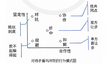 2024注會(huì)《公司戰(zhàn)略與風(fēng)險(xiǎn)管理》基礎(chǔ)考點(diǎn)：戰(zhàn)略管理中的權(quán)力與利益相關(guān)者