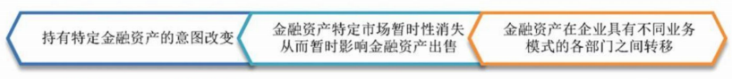 2024年中級會計（中級會計實務(wù)三色筆記：金融資產(chǎn)和金融負(fù)債）