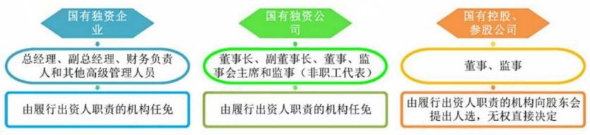 2024年中級會計（經濟法三色筆記：國有資產管理法律制度）