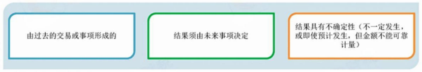 2024年中級會計（中級會計實務三色筆記：或有事項）