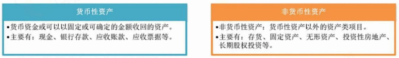 2024年中級會計（中級會計實務三色筆記：非貨幣性資產交換）