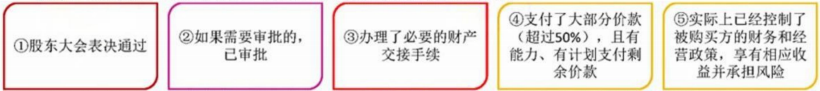 2024年中級會計（中級會計實務三色筆記：企業(yè)合并和合并財務報表）