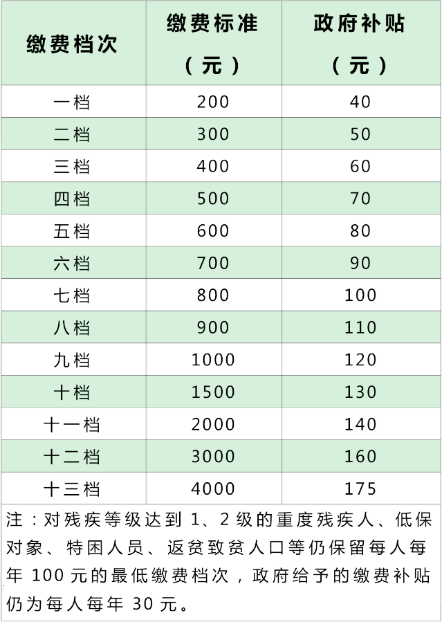 社保怎樣轉(zhuǎn)移？靈活就業(yè)如何參保？來這里找答案！