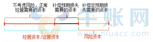 2024年注會(huì)《公司戰(zhàn)略與風(fēng)險(xiǎn)管理》基礎(chǔ)考點(diǎn)：運(yùn)用金融工具實(shí)施風(fēng)險(xiǎn)管理策略的主要措施