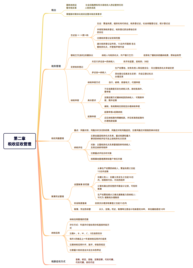 2024年稅務(wù)師（涉稅服務(wù)實務(wù)思維導(dǎo)圖：稅收征收管理）