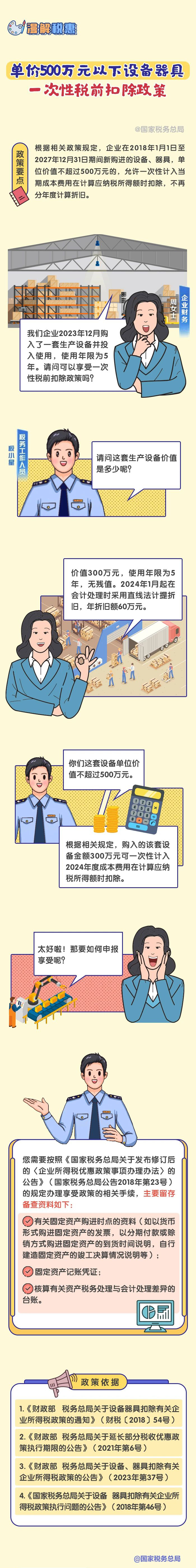 漫解稅惠：購入單價500萬元以下設備器具應如何稅前扣除？