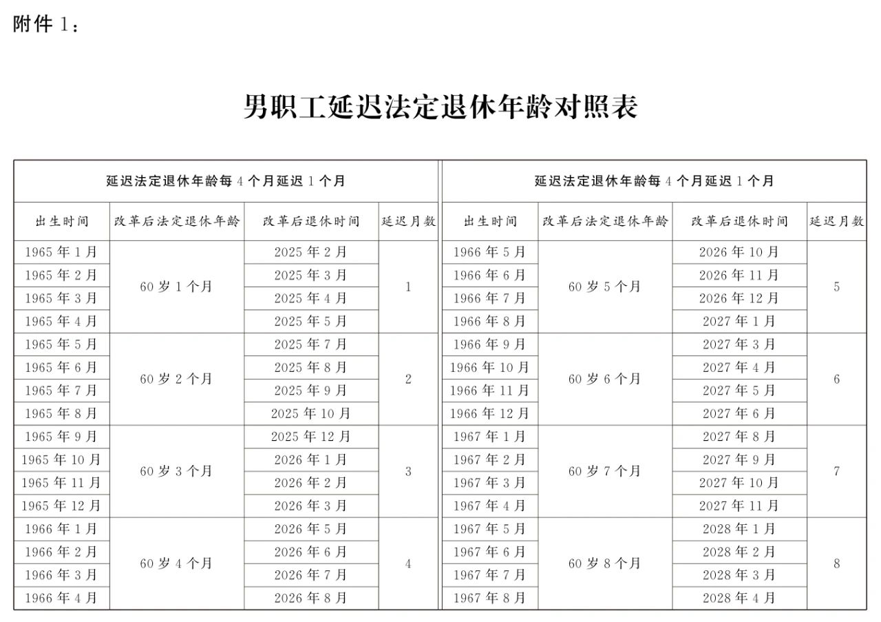 全國人大常委會關于實施漸進式延遲法定退休年齡的決定