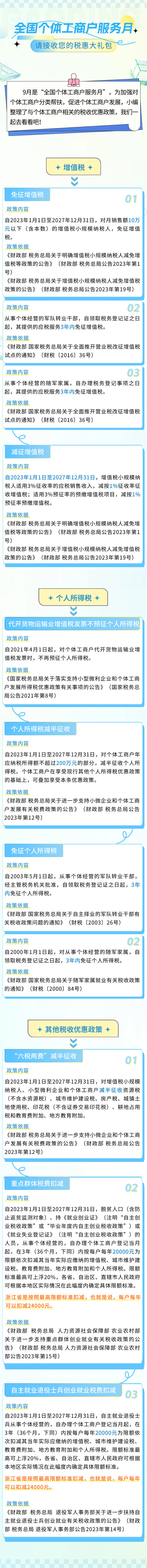 全國個體工商戶服務月，請接收您的稅費大禮包