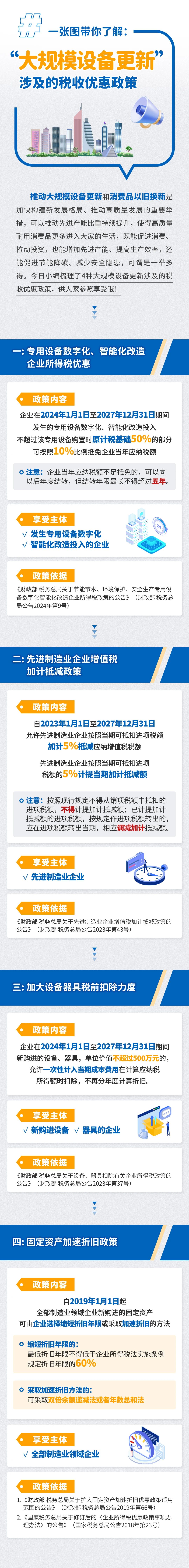 一張圖帶你了解：“大規(guī)模設備更新”涉及的稅收優(yōu)惠政策