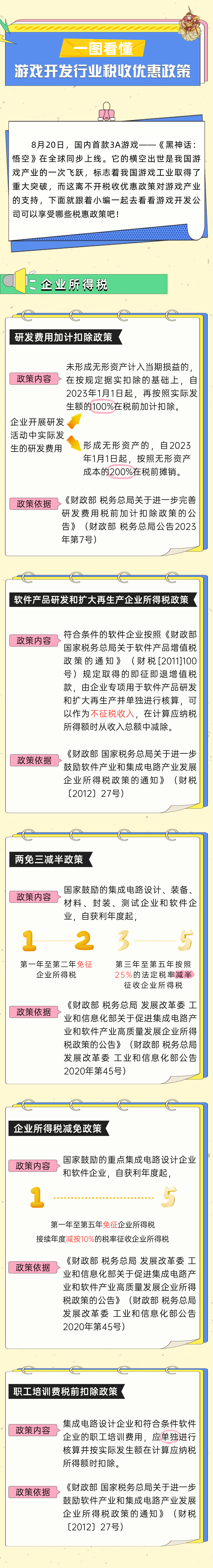 一圖看懂：游戲開發(fā)行業(yè)稅收優(yōu)惠政策