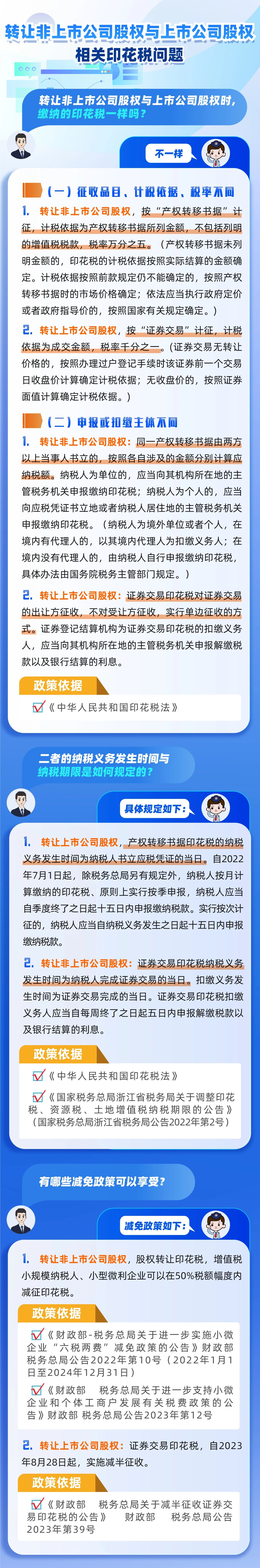 轉(zhuǎn)讓非上市公司股權與上市公司股權相關印花稅問題