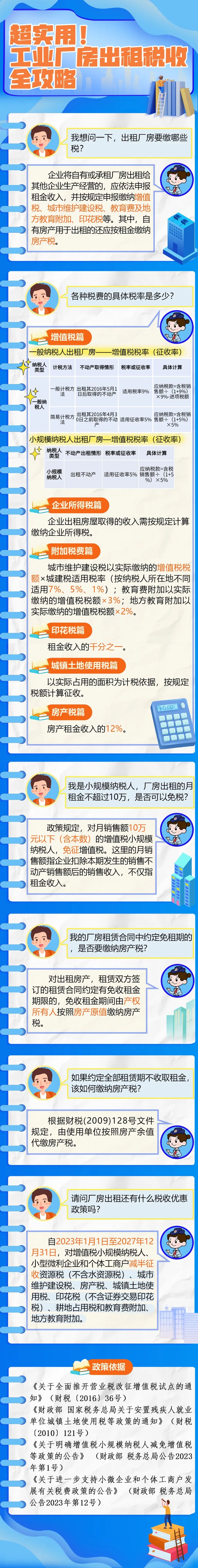 超實用！工業(yè)廠房出租稅收全攻略，要繳哪些稅?