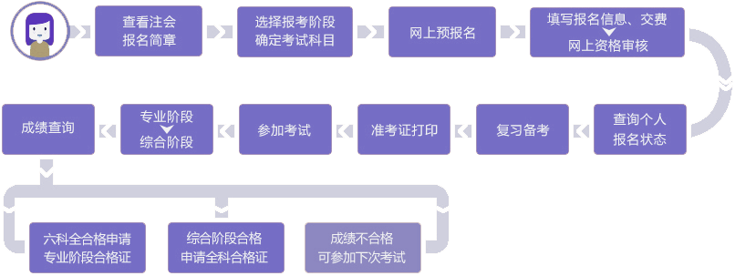 注會(huì)25考季即將開啟，報(bào)名+考試流程梳理，一文了解！