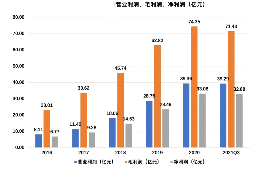 熱鬧的“三率”兄弟