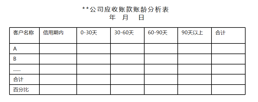 如何把會(huì)計(jì)科目給老板講明白？如何分析資產(chǎn)負(fù)債表？