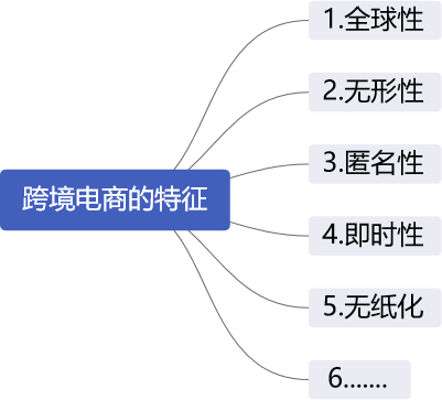 一文帶你了解跨境電商的那些事