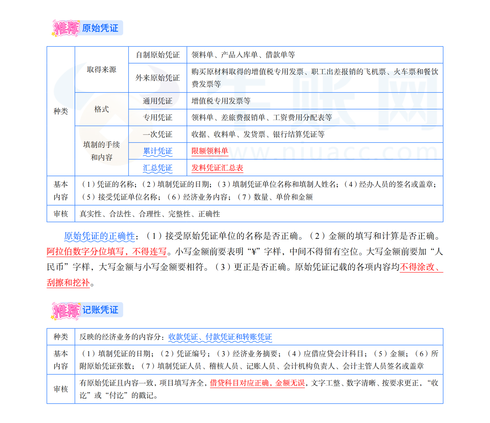 2025年初級會計考試《會計實(shí)務(wù)》三色筆記之原始憑證及記賬憑證的分類