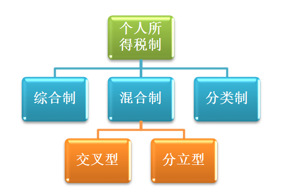 個(gè)人所得稅改革持續(xù)升溫 抵扣范圍加大