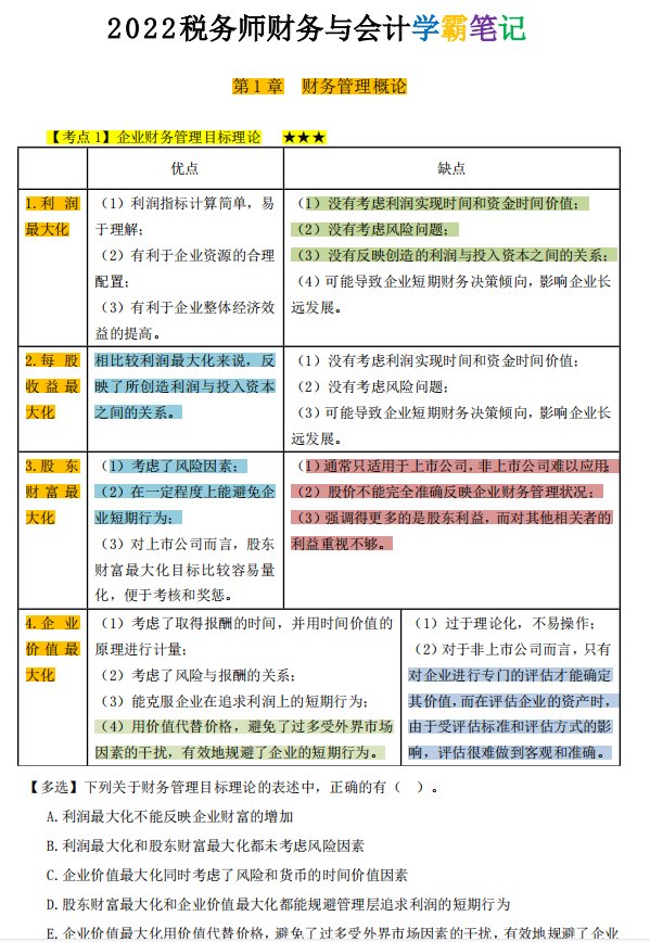 2022年稅務(wù)師5科學(xué)霸筆記