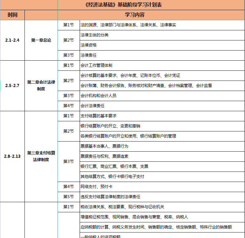 2023年初級(jí)會(huì)計(jì)考試學(xué)習(xí)計(jì)劃