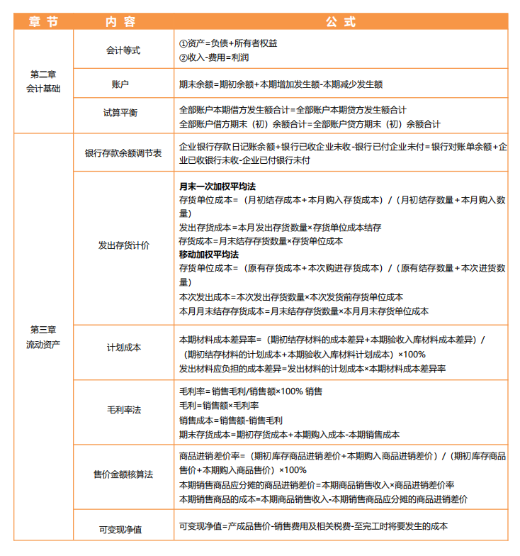 2023年初級會計考試高頻考點