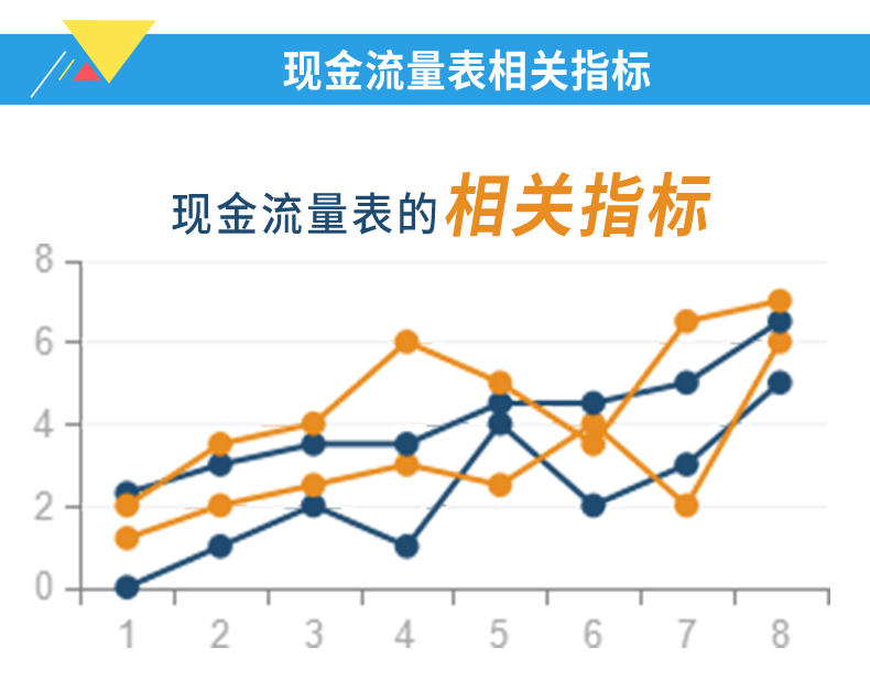 現(xiàn)金流量表編制與分析8