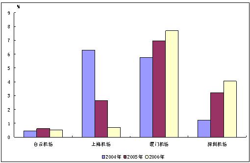 流動比率的計算你會嗎？流動比率的計算